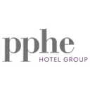 PPHE Hotel Group